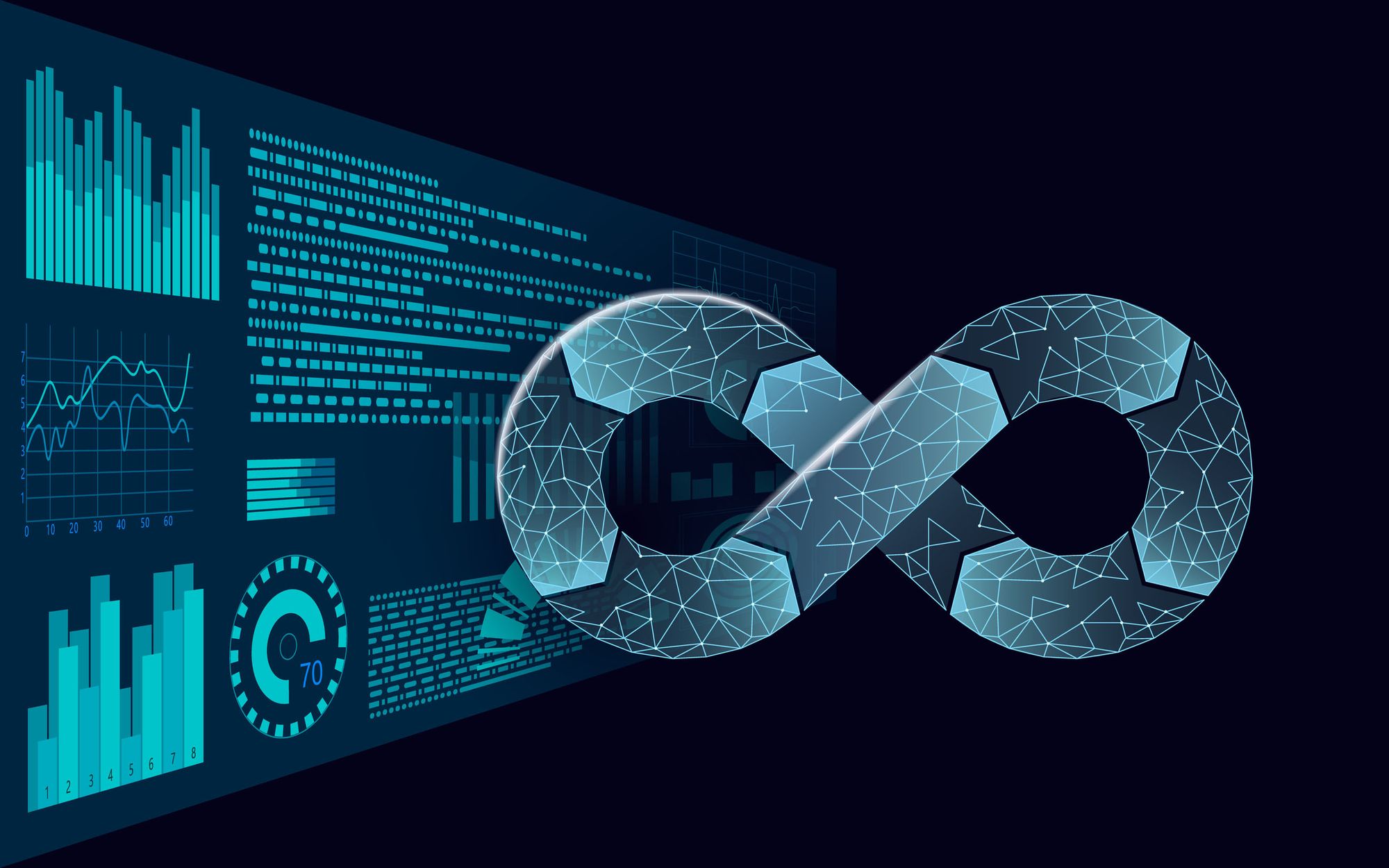 5 tendências de DevOps para 2021