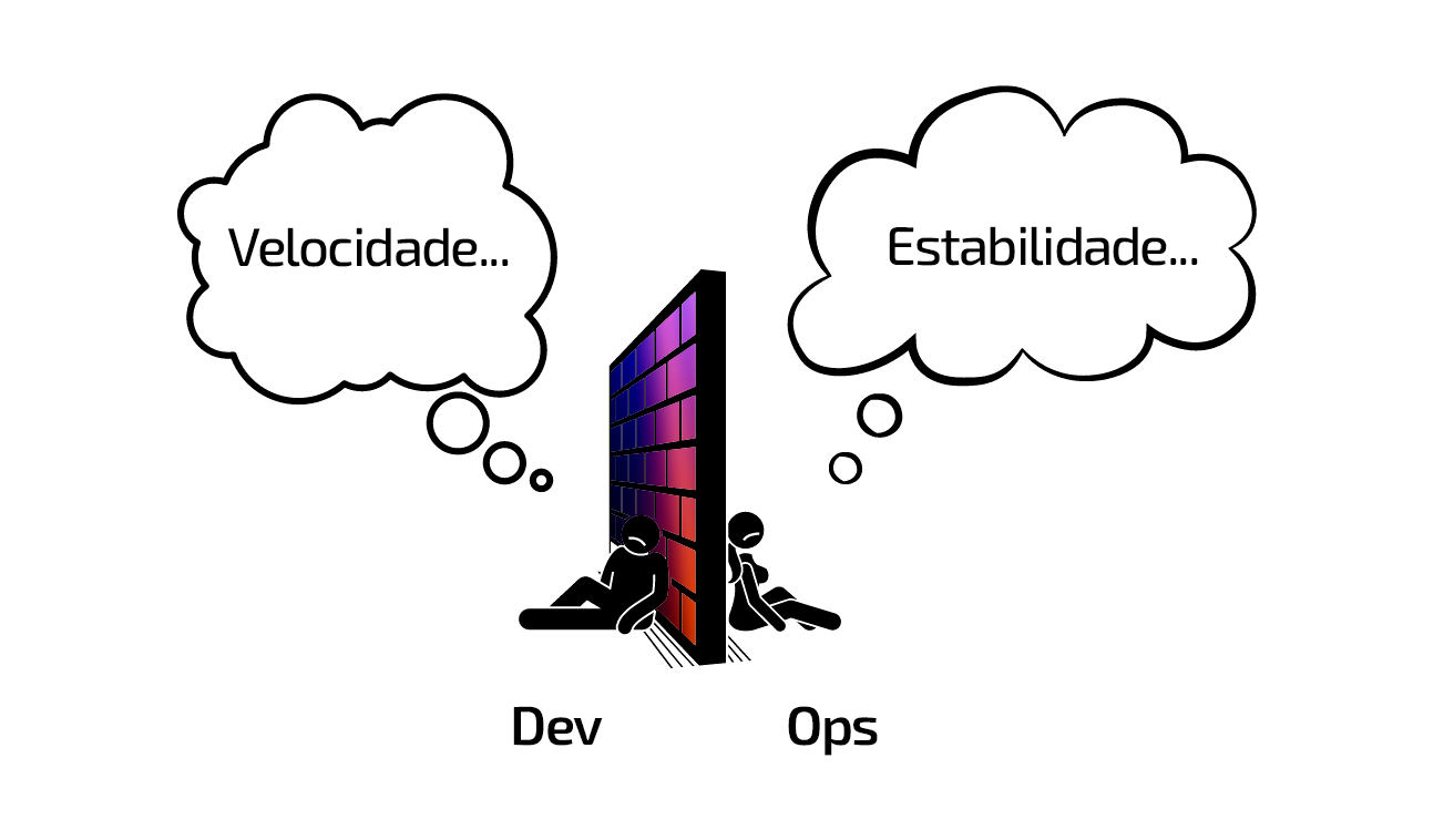 devops startup